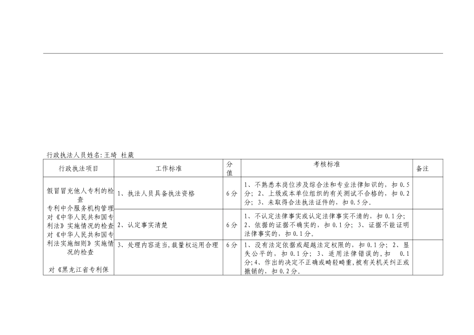 鸡西市科学技术与信息产业局行政执法人员行政执法责任分解表_第3页