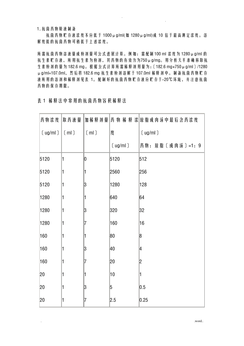抗菌药物最小抑菌浓度的测定_第2页