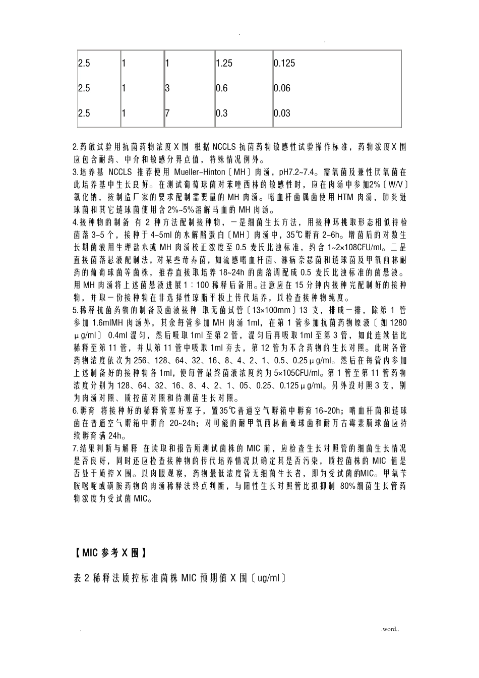 抗菌药物最小抑菌浓度的测定_第3页