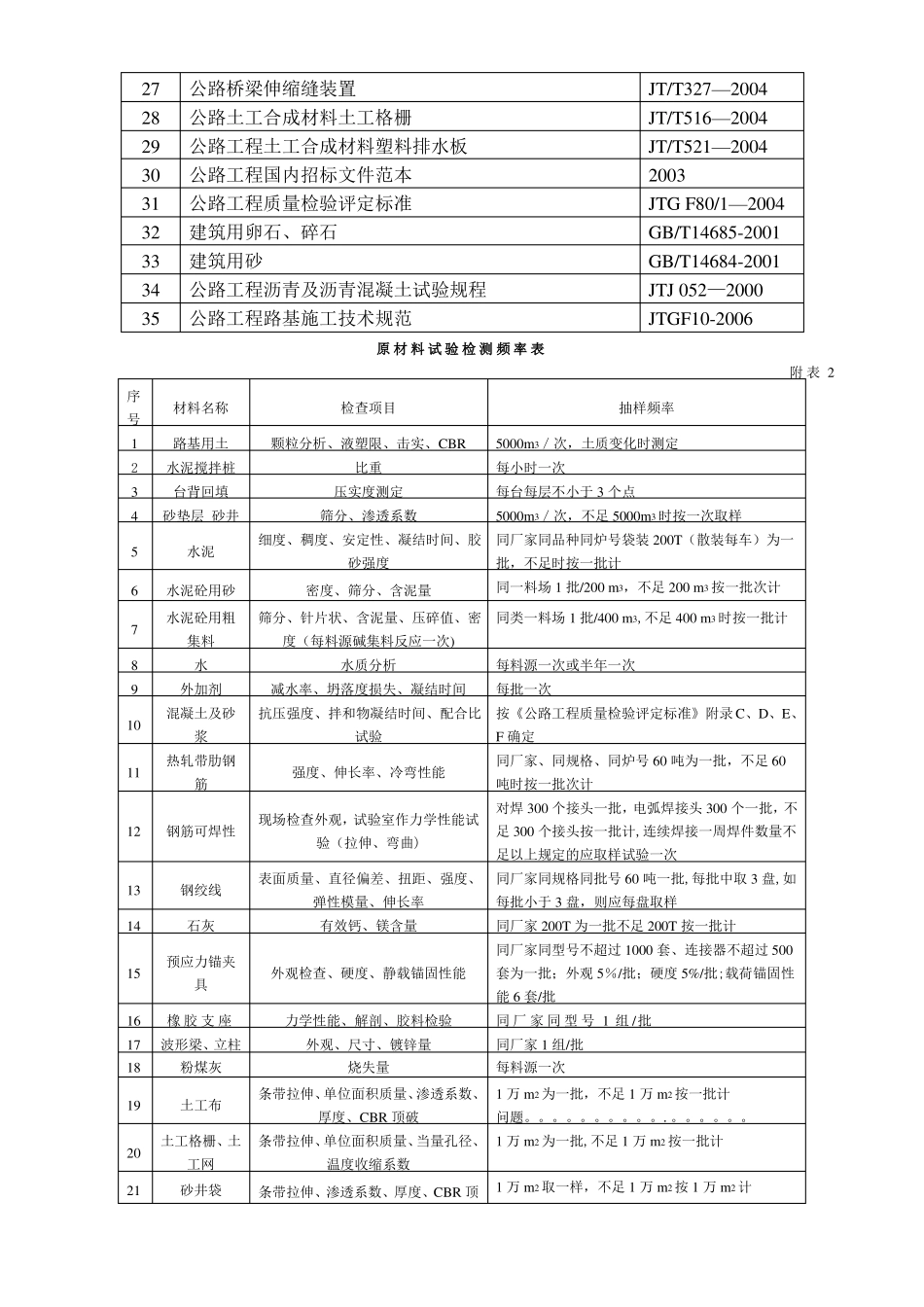 原材料质量控制措施_第3页
