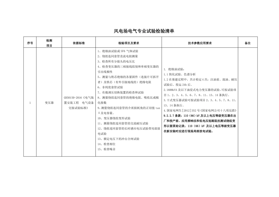 风电场电气专业试验检验清单_第1页