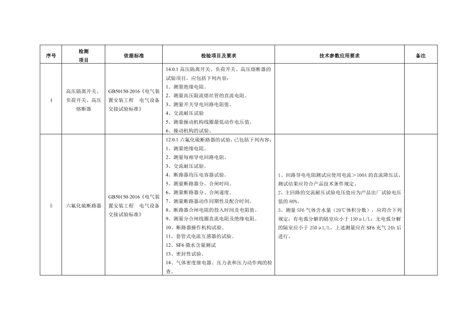 风电场电气专业试验检验清单_第3页