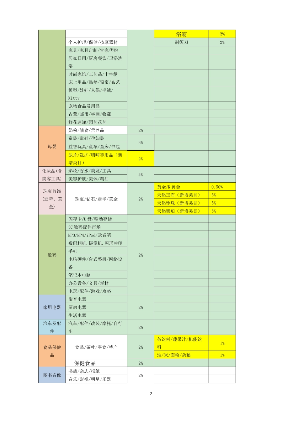 淘宝商城计划书2_第2页