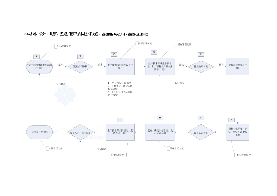 房地产公司业务流程介绍_secret_第2页