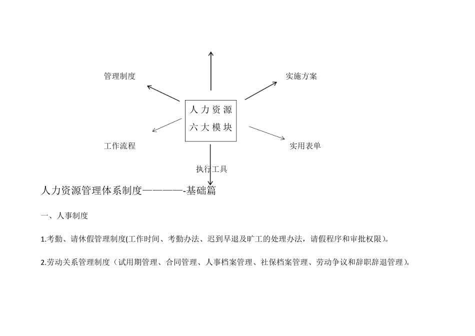 人力资源管理体系框架_第2页