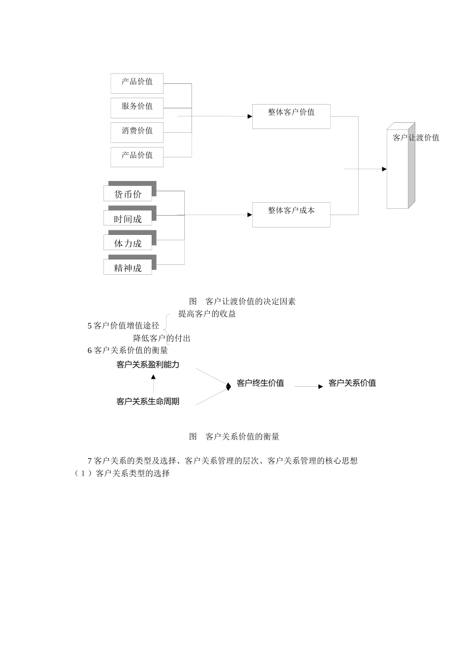 客户关系管理教学辅导(第一章)_第2页