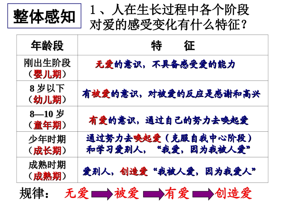 父母与孩子之间的爱_第3页