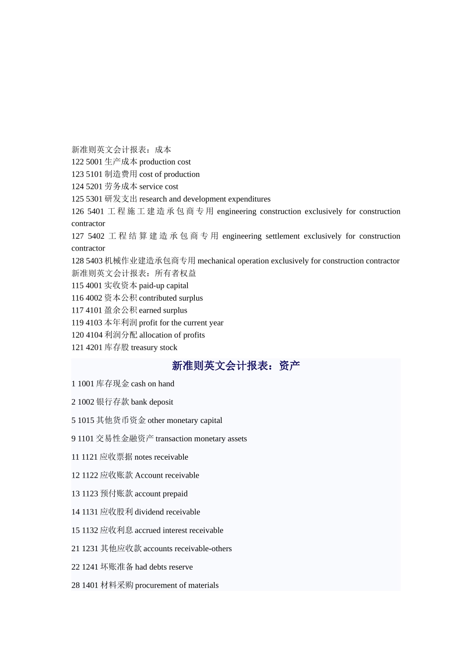新准则英文会计报表大全_第1页