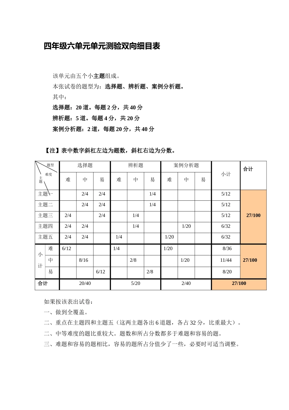 四年级六单元测验双向细目表_第1页