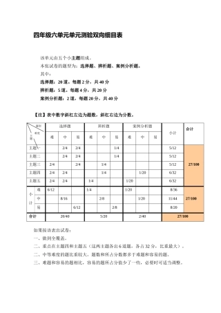 四年级六单元测验双向细目表