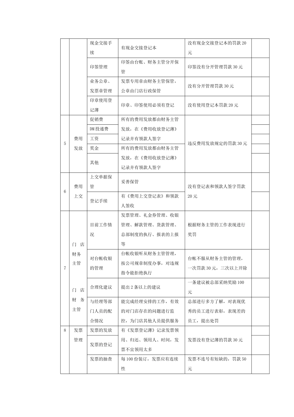 财务检查制度文案_第3页