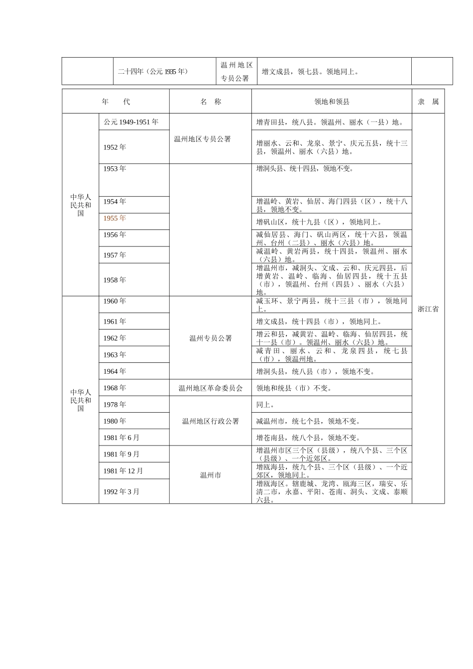 温州经济概论(1)_第3页