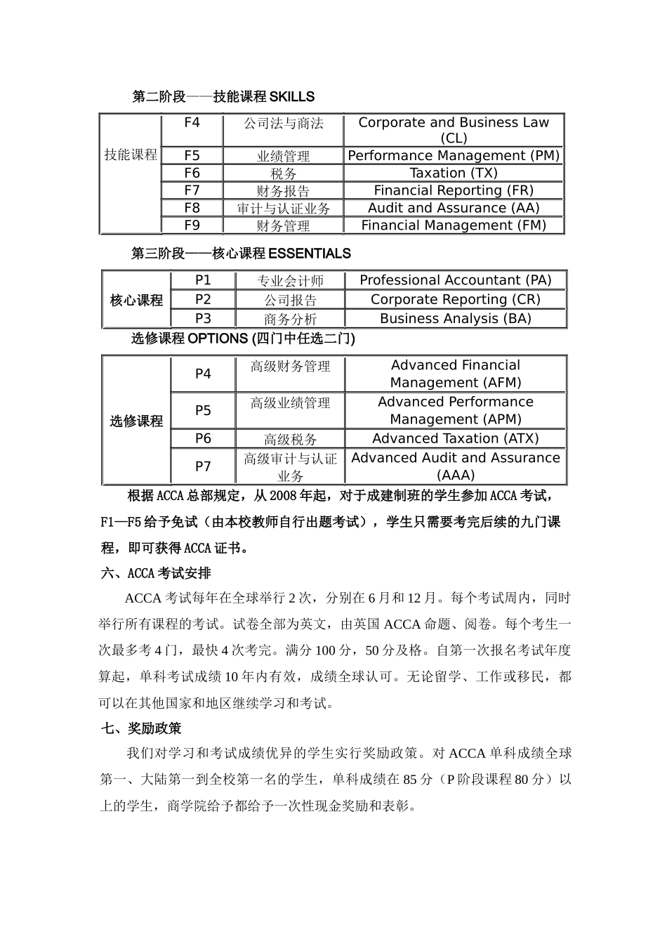 商学院XXXX级“会计学专业（ACCA）方向教改班”招生简_第3页