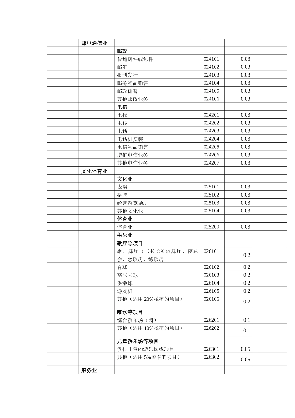 税种税目税率代码表_第2页