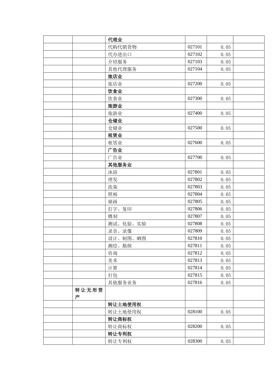 税种税目税率代码表_第3页