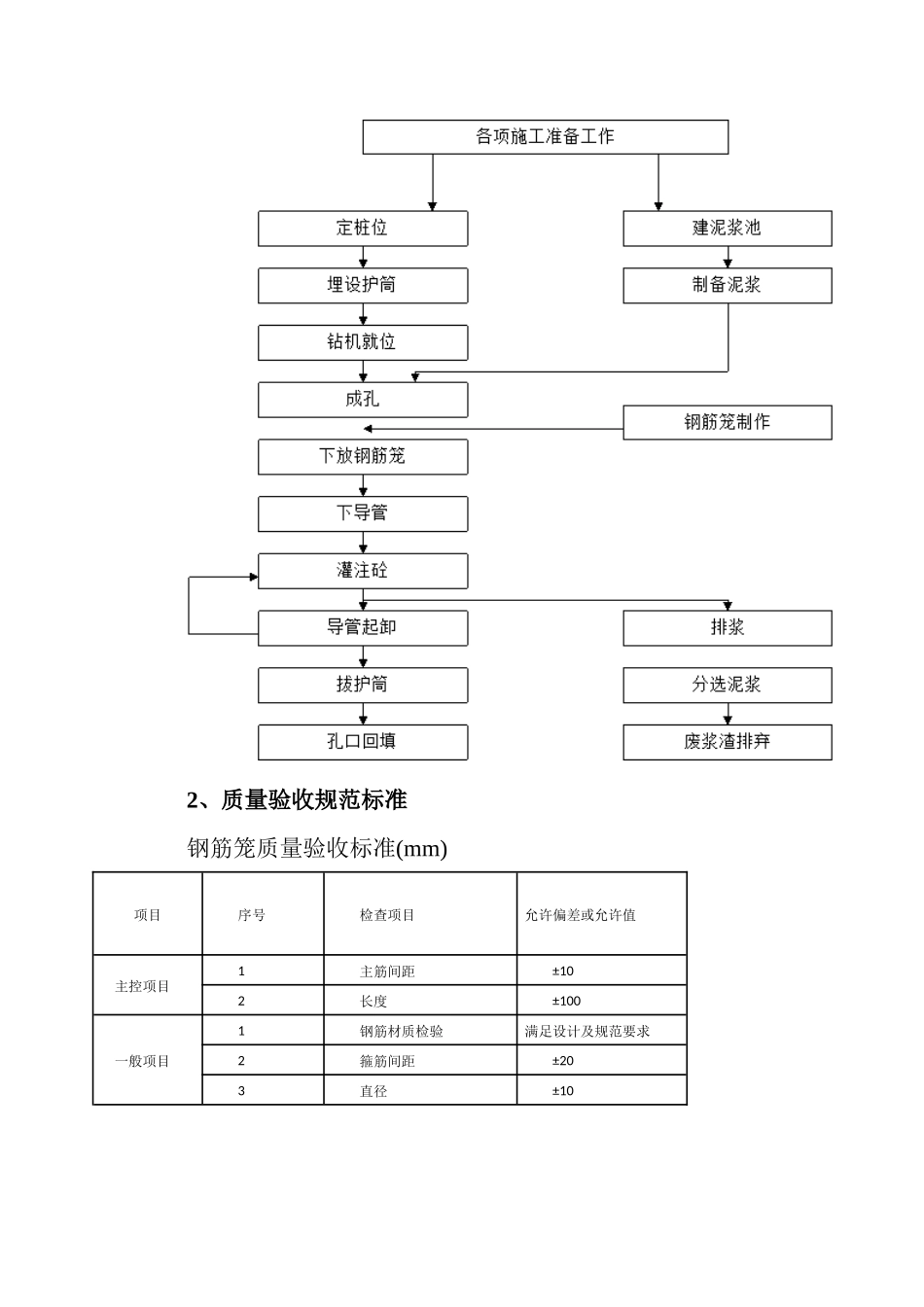 桥梁施工质量控制要点概述_第2页