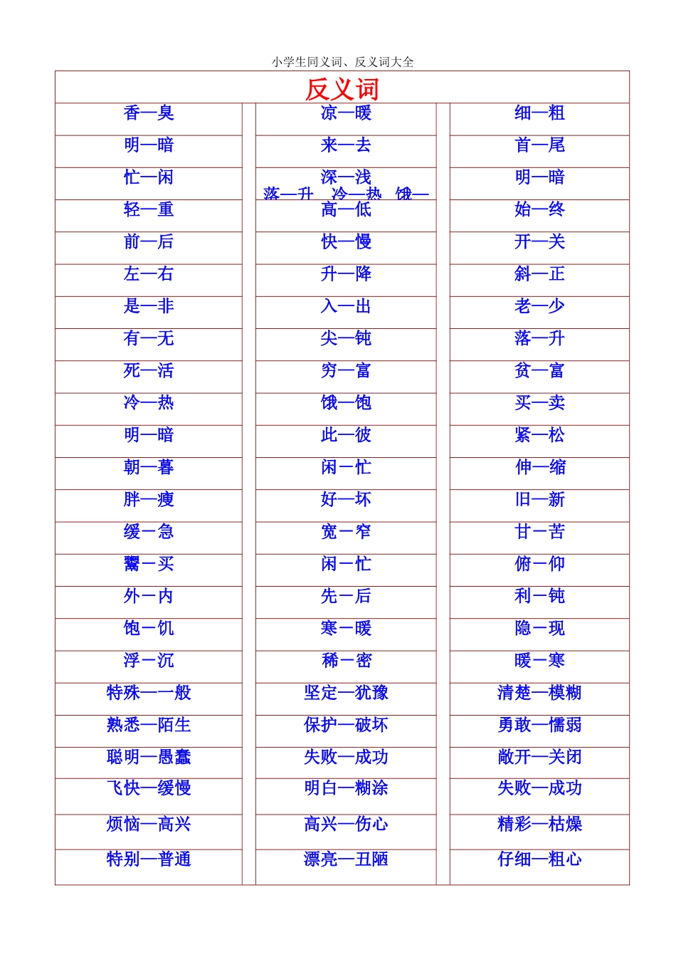 小学生同义词、反义词大全_第1页