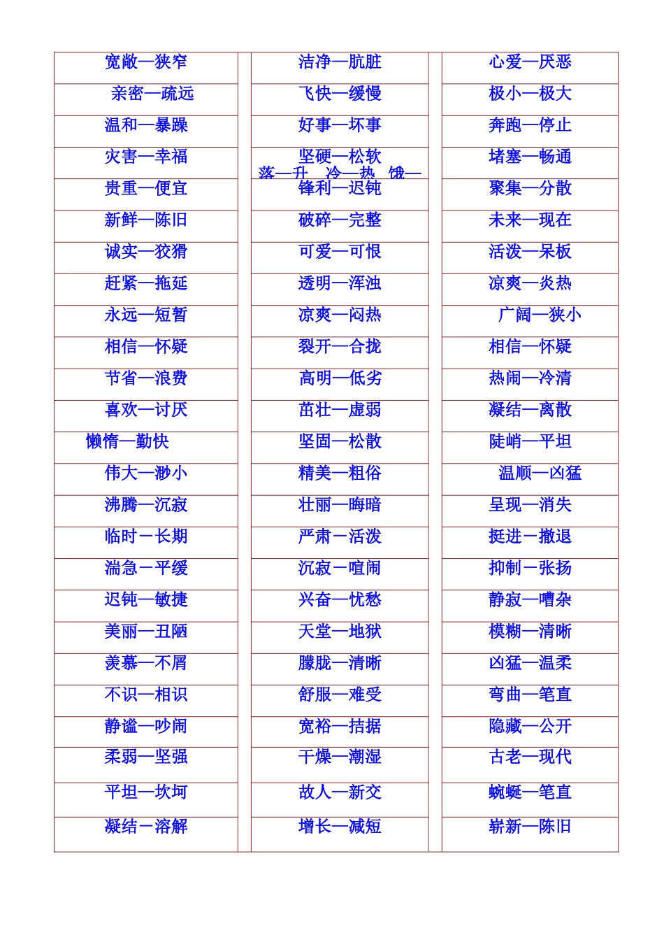 小学生同义词、反义词大全_第2页
