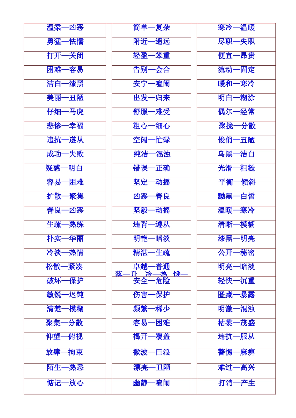 小学生同义词、反义词大全_第3页