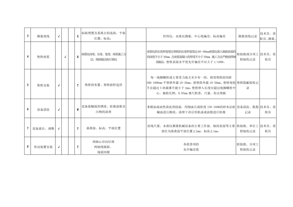 机电工程检验计划和试验计划_第2页
