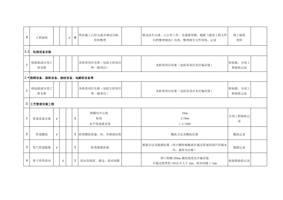 机电工程检验计划和试验计划_第3页