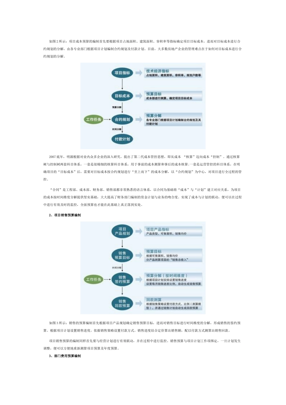 新一代地产企业全面预算管理解析_第2页