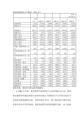 新加坡国际收支平衡表