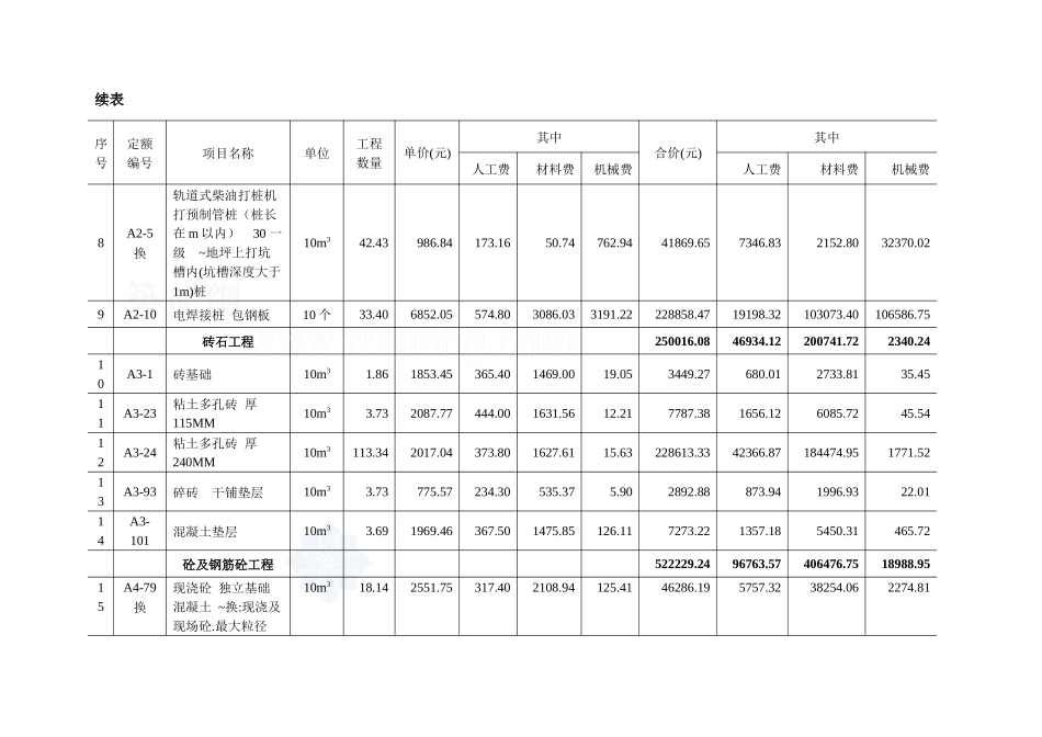 第四章工程预算_secret_第2页