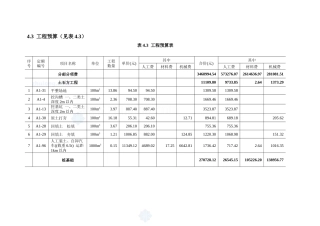第四章工程预算_secret