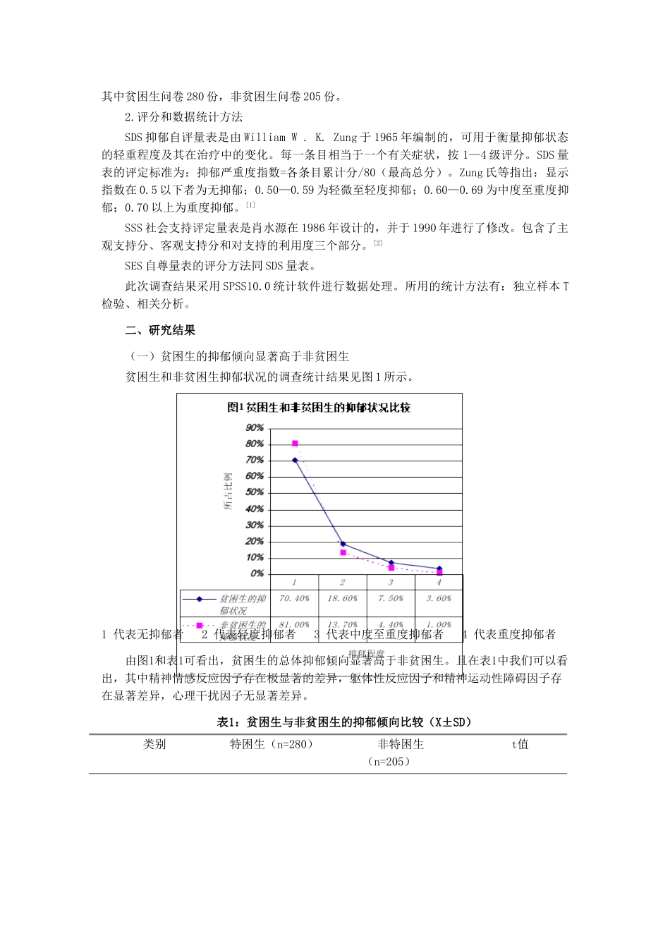 我院贫困生抑郁状况调查与教育对策研究_第2页