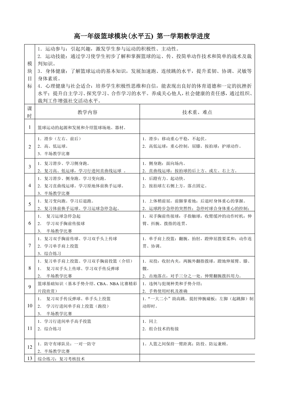 篮球模块教学进度_第1页