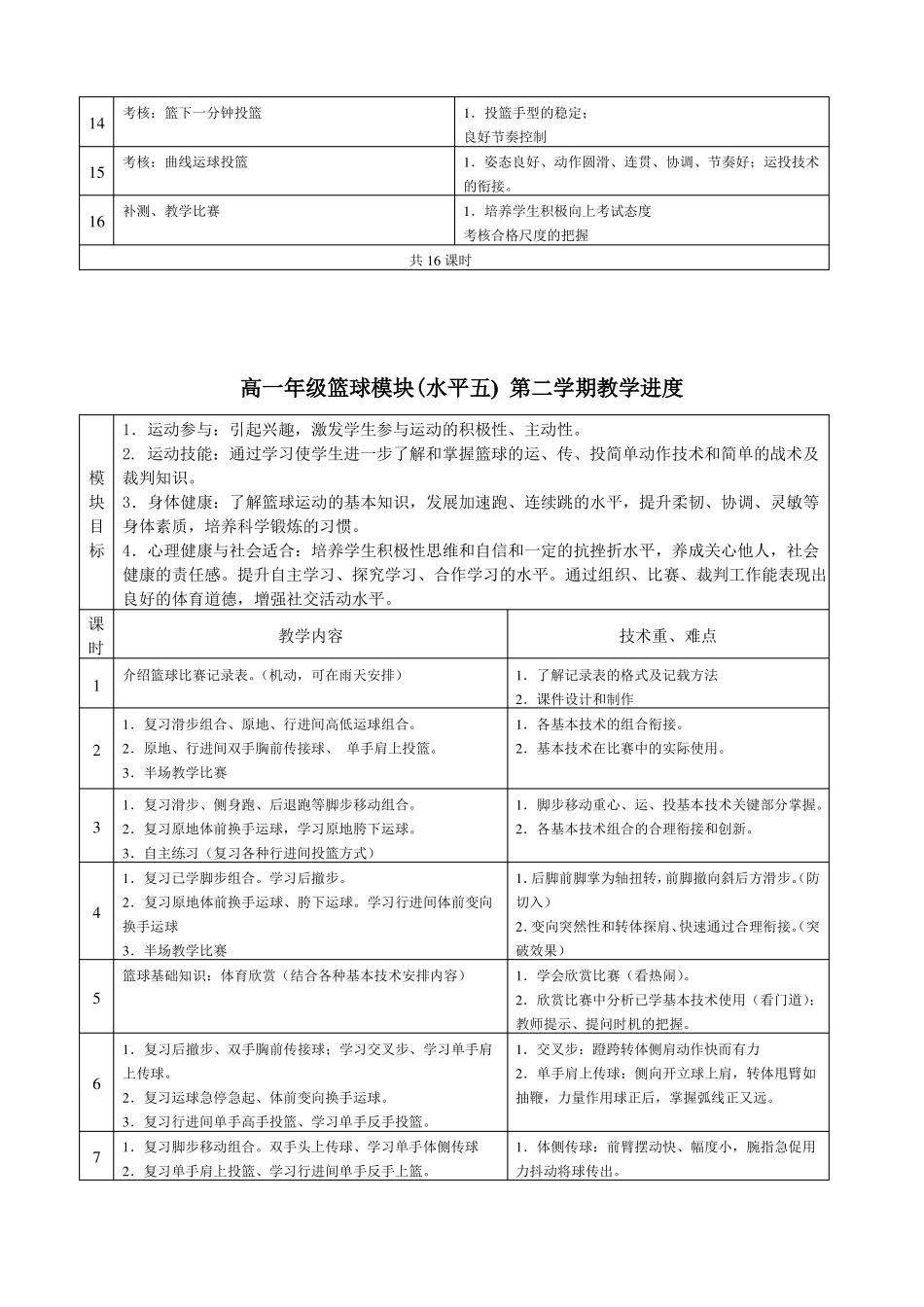 篮球模块教学进度_第2页