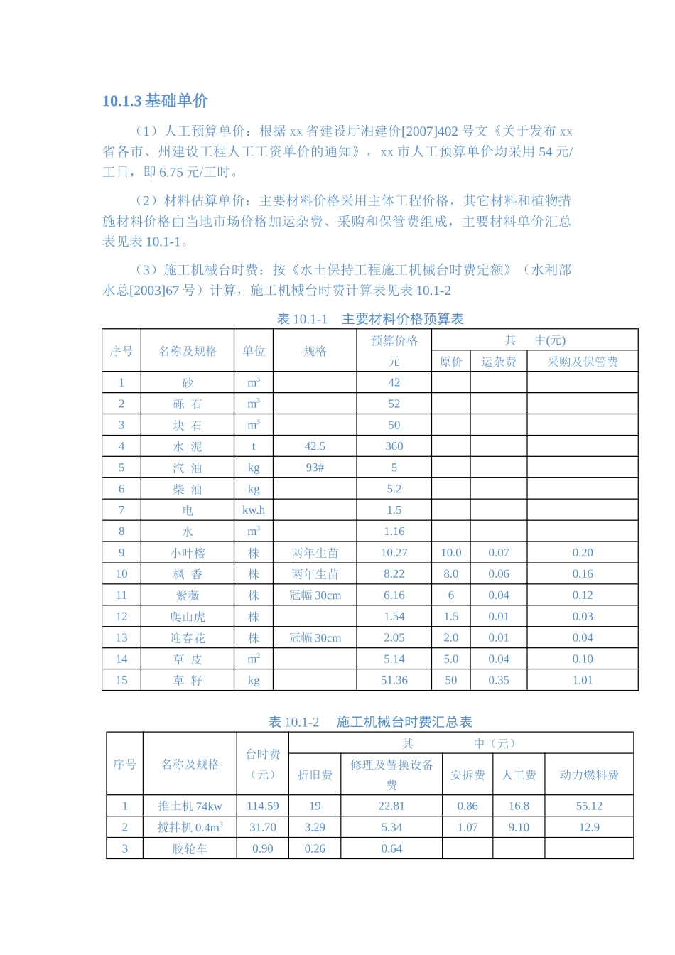 水土保持投资估算及效益分析_第2页