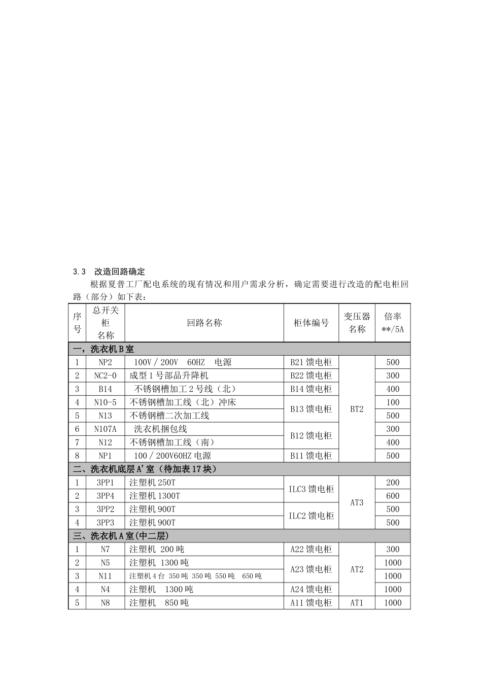 上海夏普电器低压配电网络的改造及电能管理系统的实现_第2页