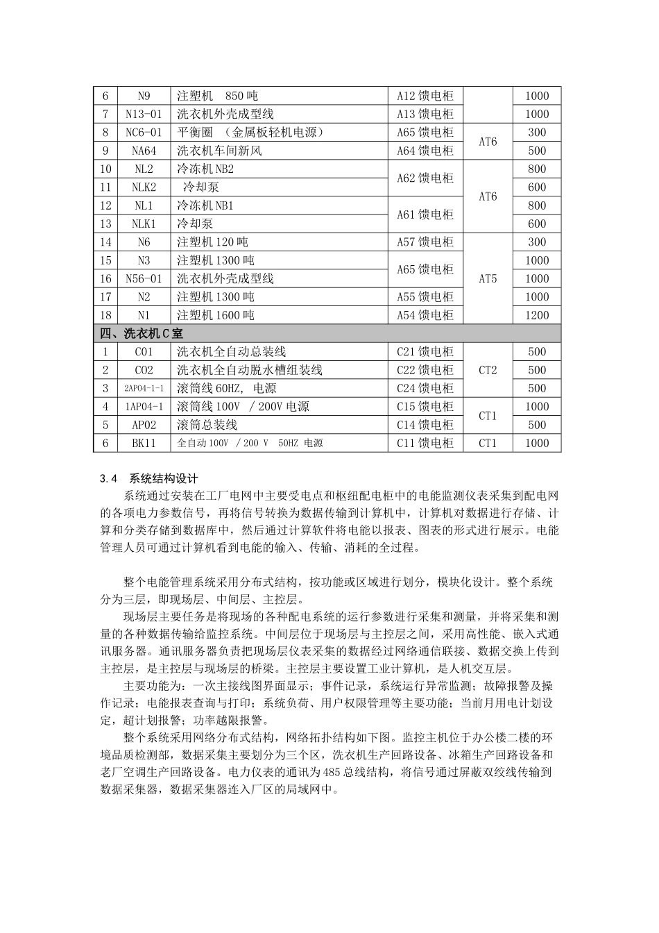 上海夏普电器低压配电网络的改造及电能管理系统的实现_第3页