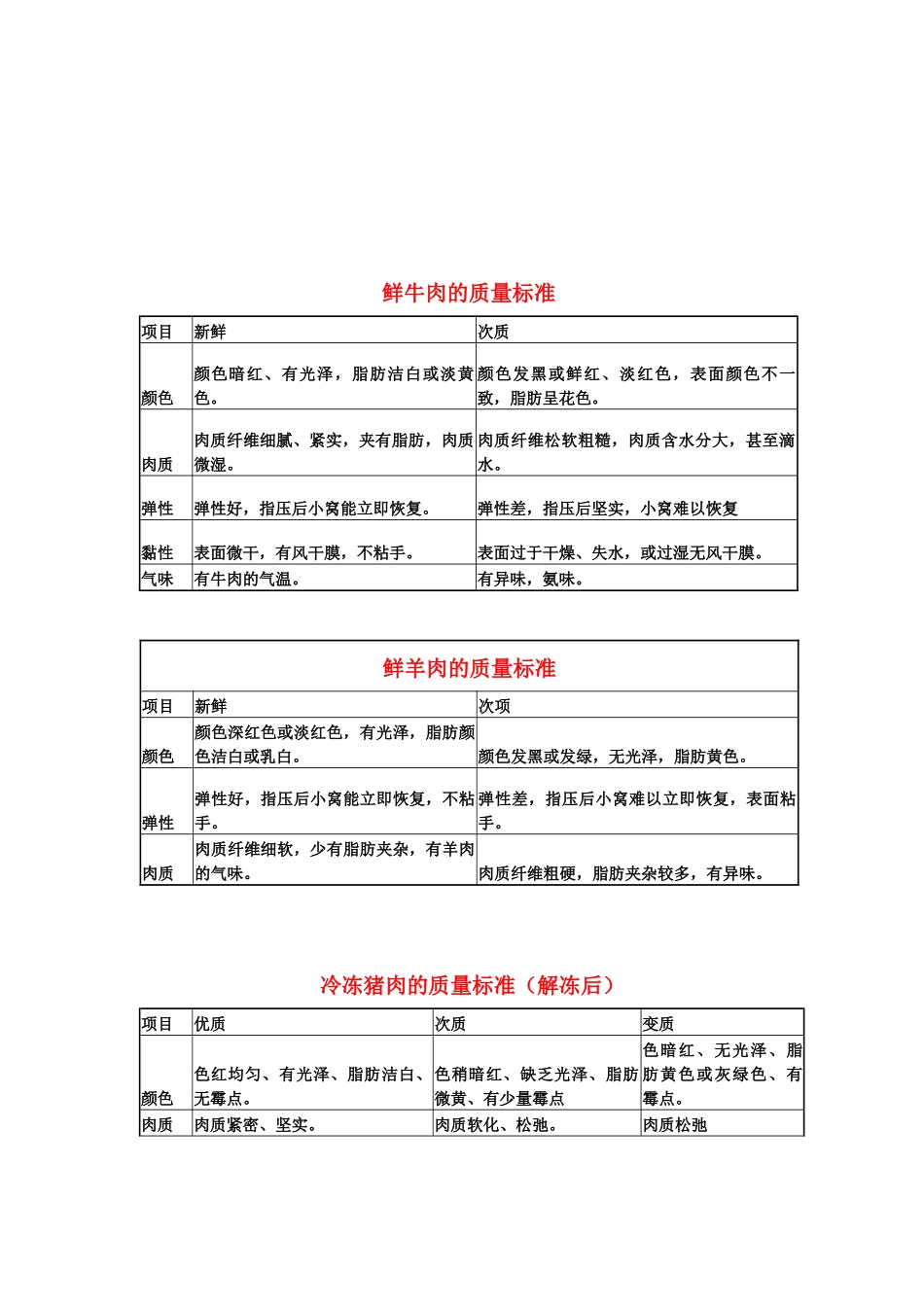 新鲜肉类的质量标准_第2页