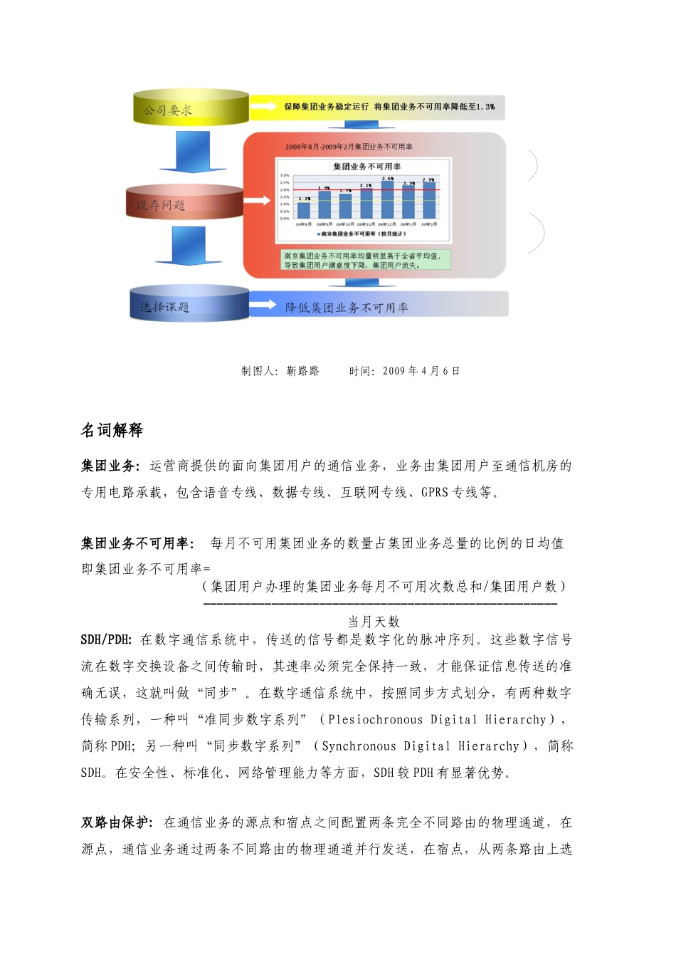 QC成果报告-降低集团业务不可用率_第3页