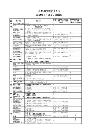 乌兹某汽车斯坦进口关税