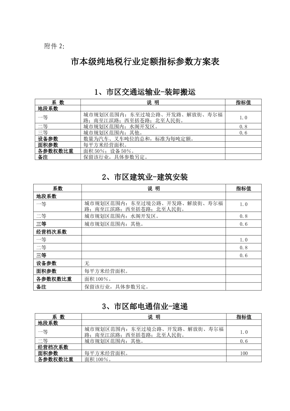 市本级纯地税行业定额指标参数方案表_第1页