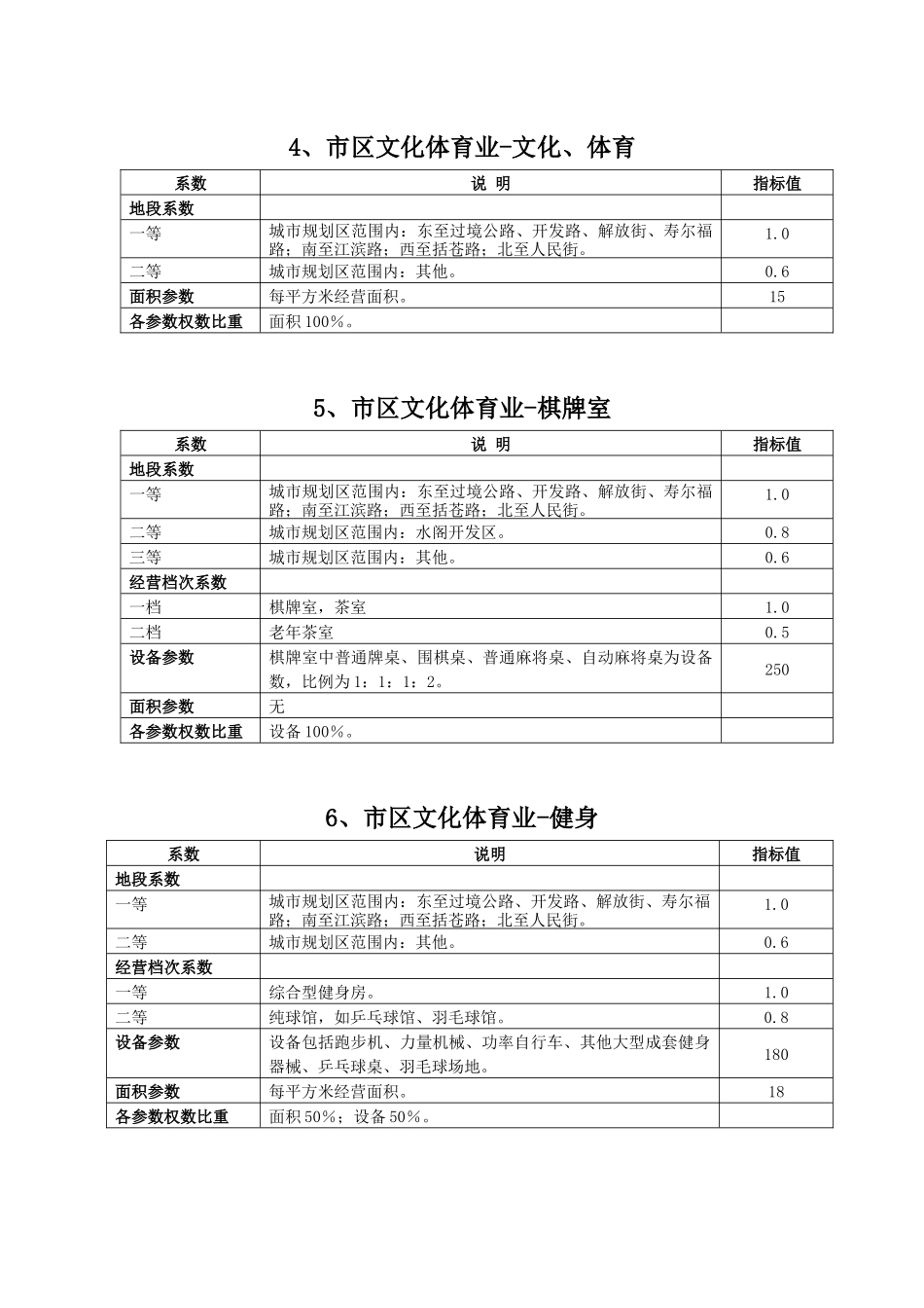 市本级纯地税行业定额指标参数方案表_第2页