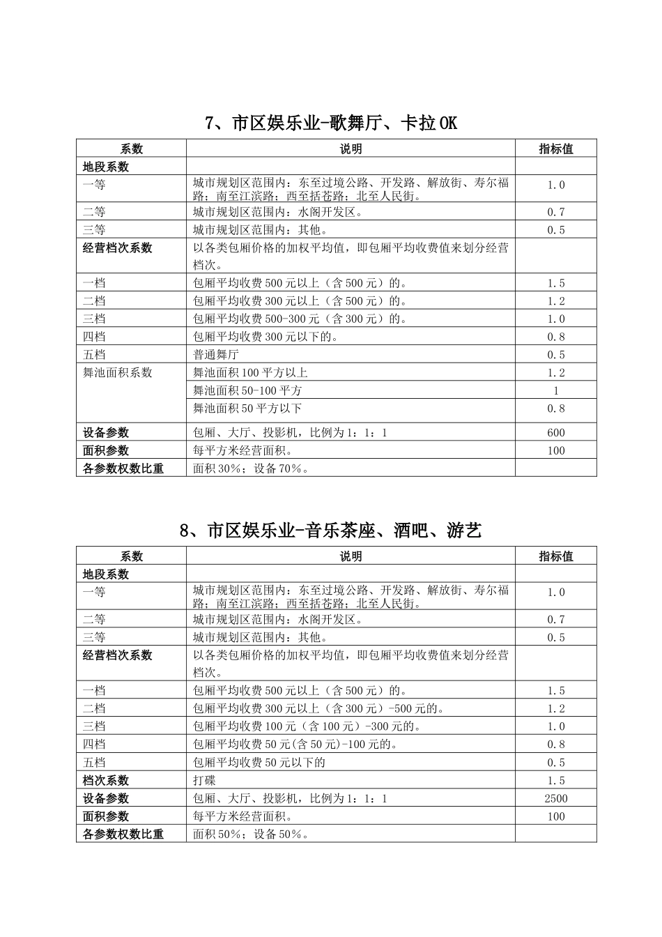 市本级纯地税行业定额指标参数方案表_第3页