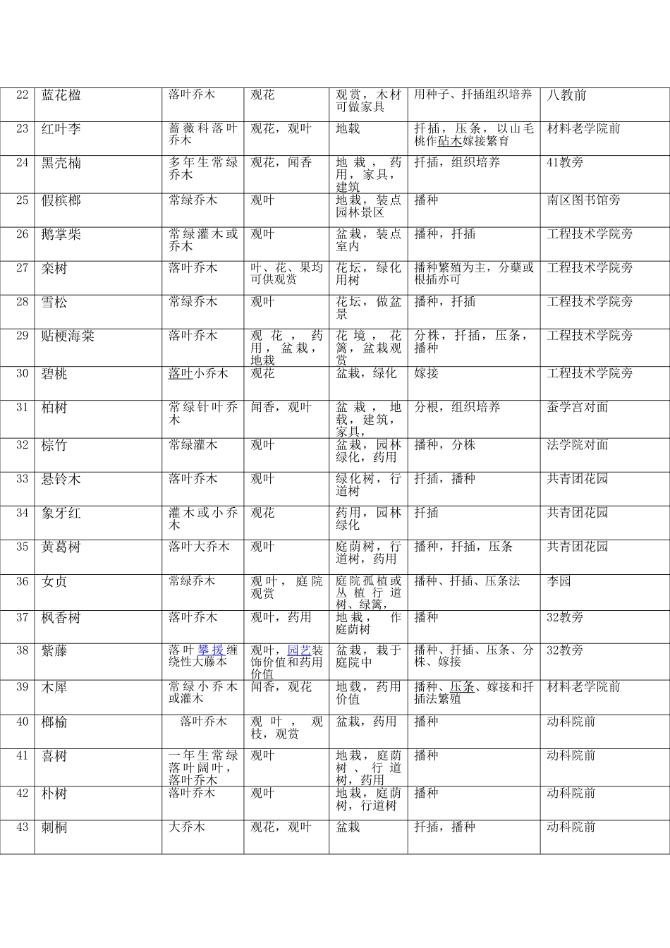 西南大学校园常见花卉调查报告_第3页