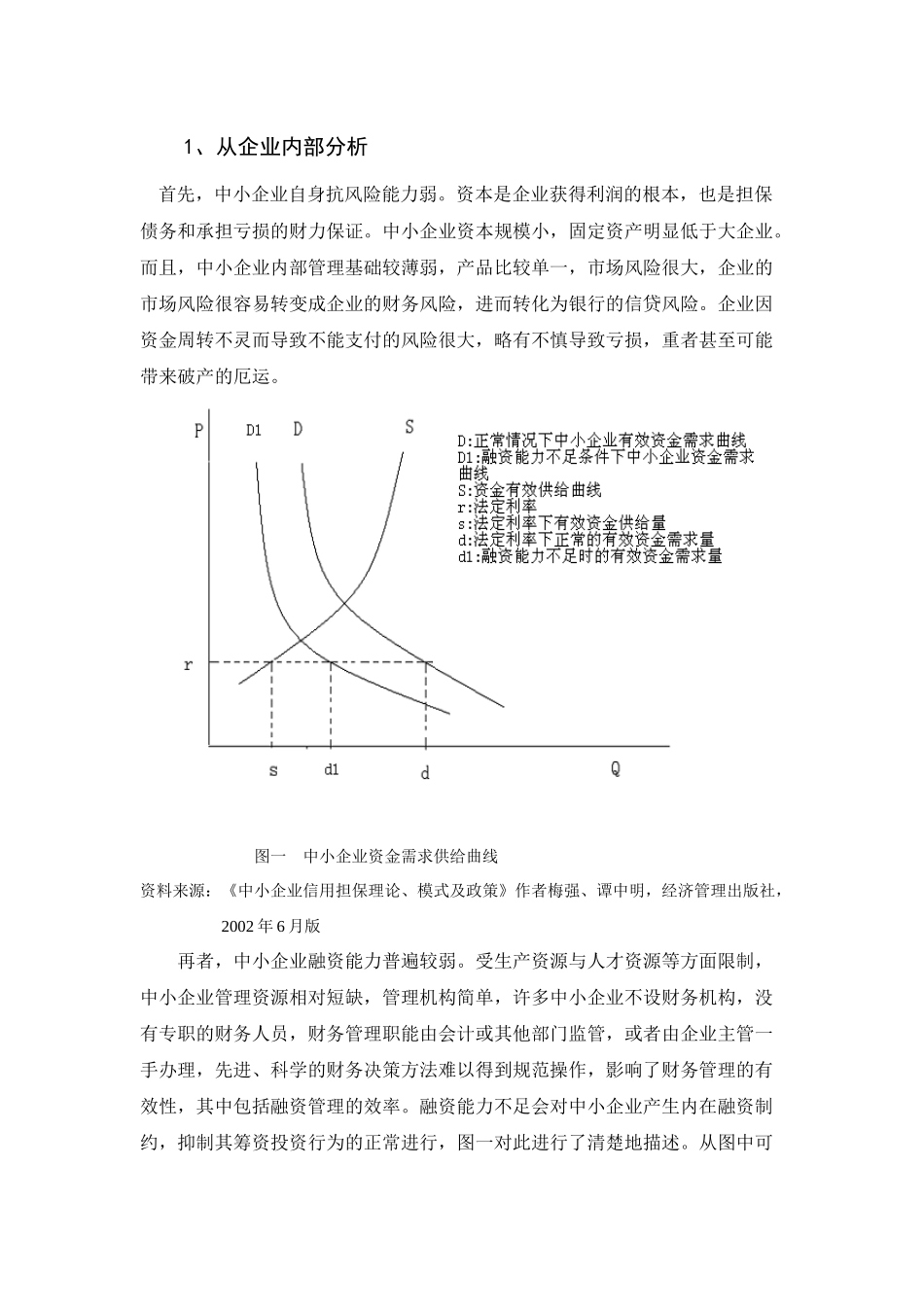 我国中小企业融资策略_第2页