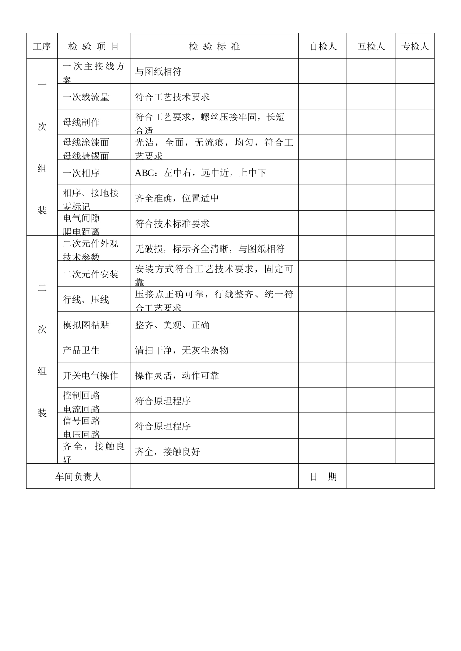 工序质量记录卡_第2页