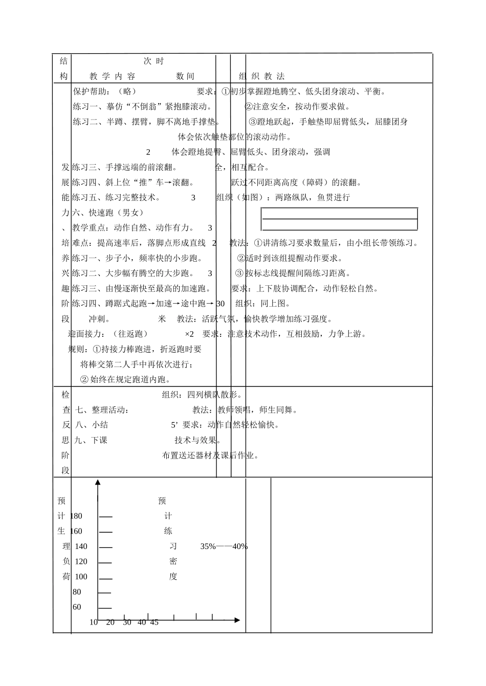 鱼跃前滚翻(男)肩肘倒立(女_第2页