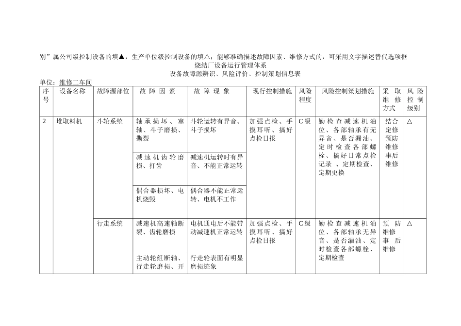 设备故障源辨识、风险评价、控制策划信息表_第2页