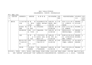 设备故障源辨识、风险评价、控制策划信息表
