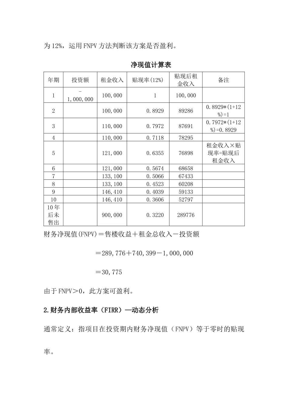 房地产财务盈利能力分析4_第2页