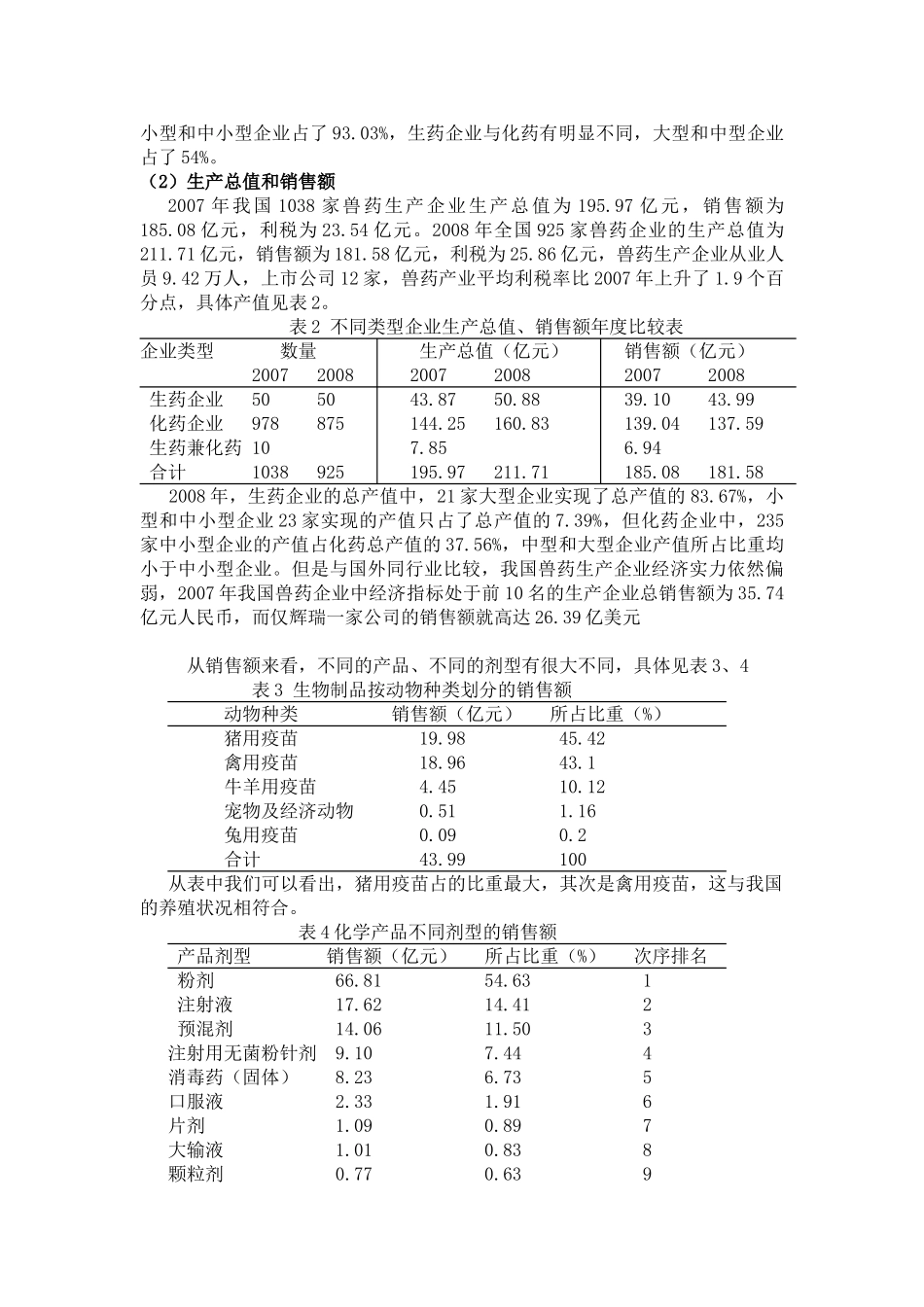 我国兽药行业现状及发展趋势_第2页