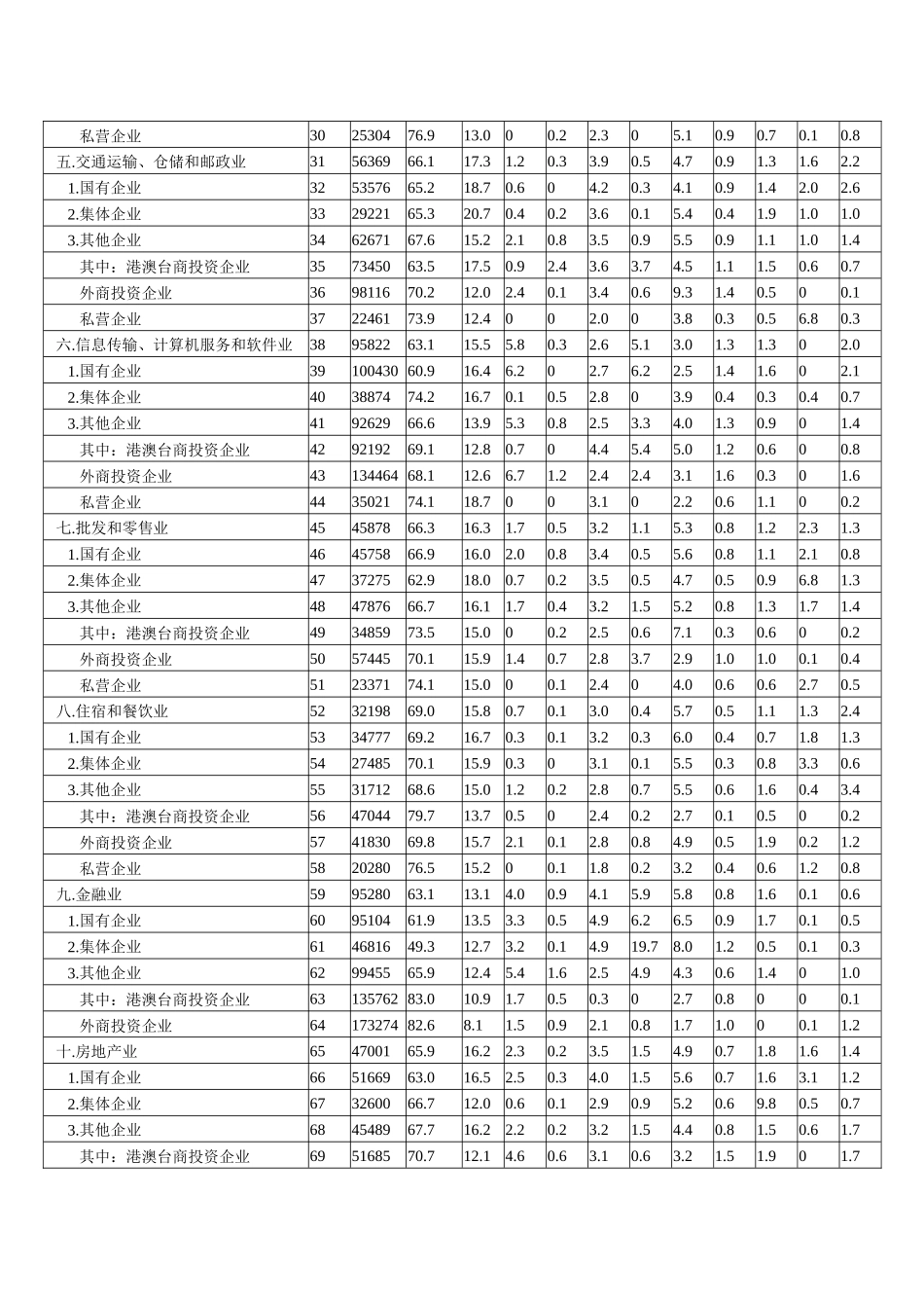 CFO-上海企业人工成本水平及构成情况_第2页